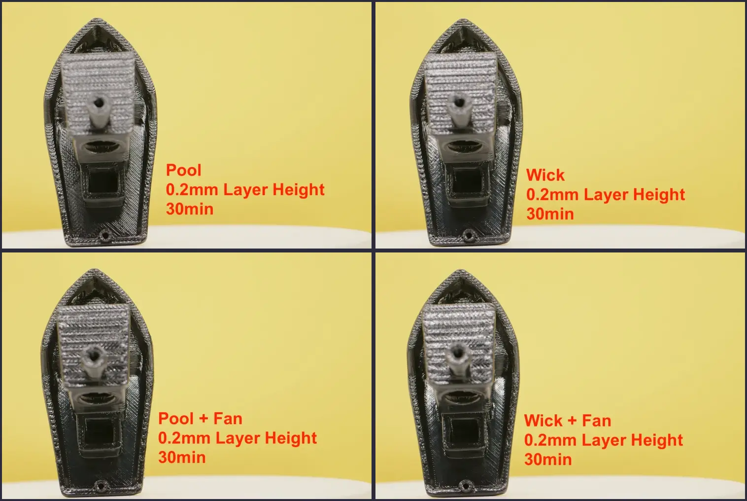 Batch 1 top view — 0.20 mm, all four chamber configs at 30 min